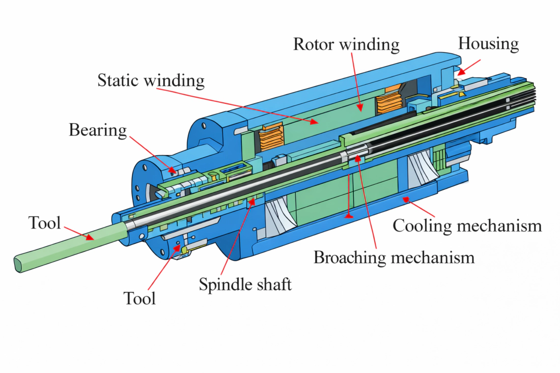 Cross-sectional view of the internal structure of the spindle motor